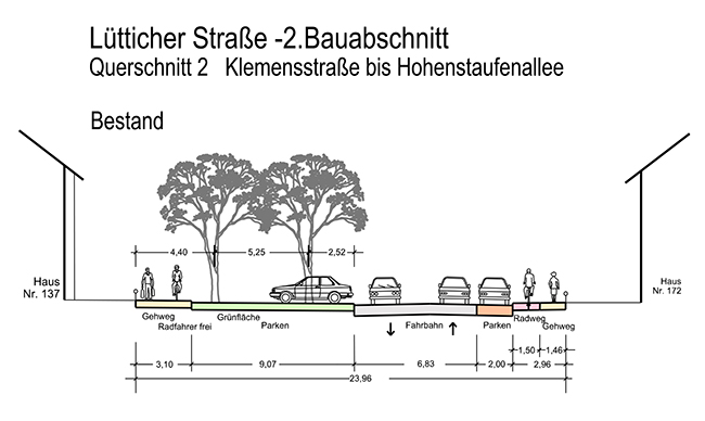 Stadt Aachen - L&uuml;tticher Stra&szlig;e - Bestand